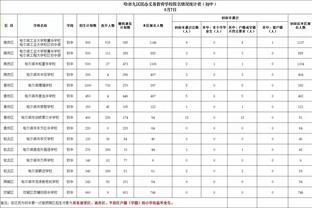 记者质疑曼城总抽好签，曼城博主拿曼联输哥本哈根回应？